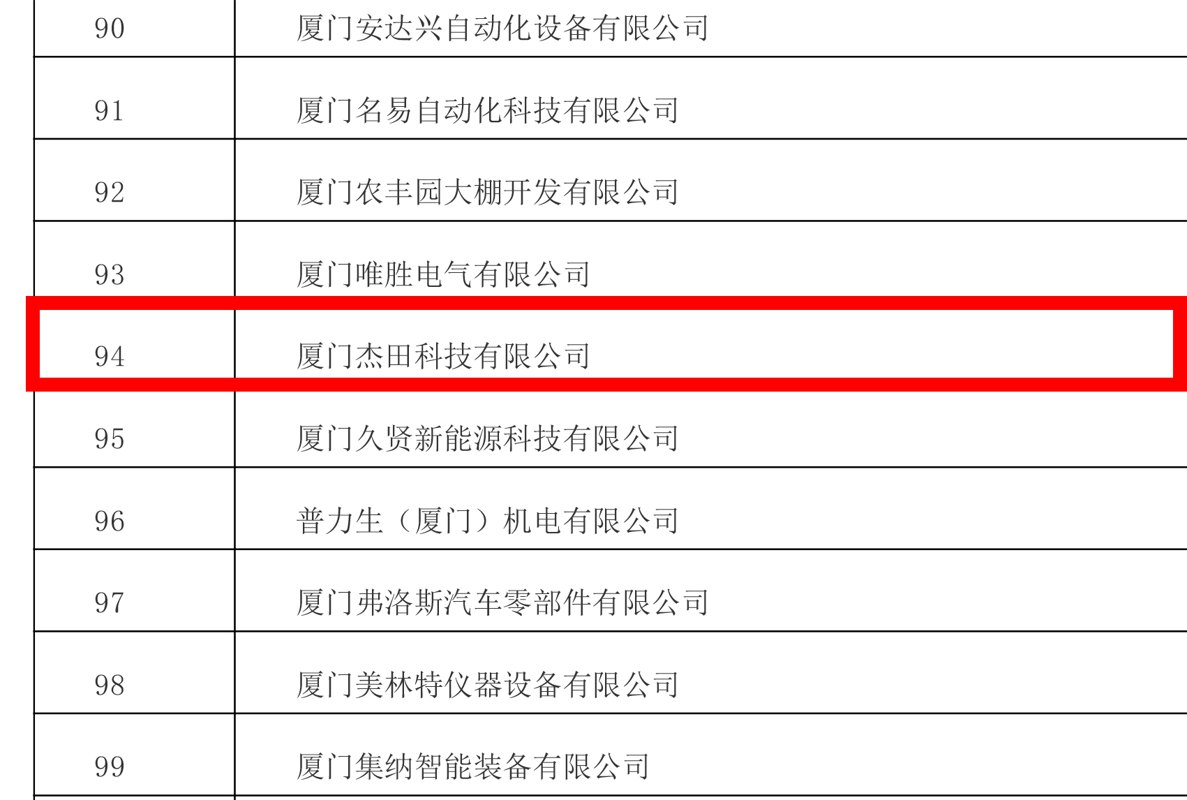 廈門市2024年專精特新中小企業認定和復核企業（第一批）名單-5.jpg